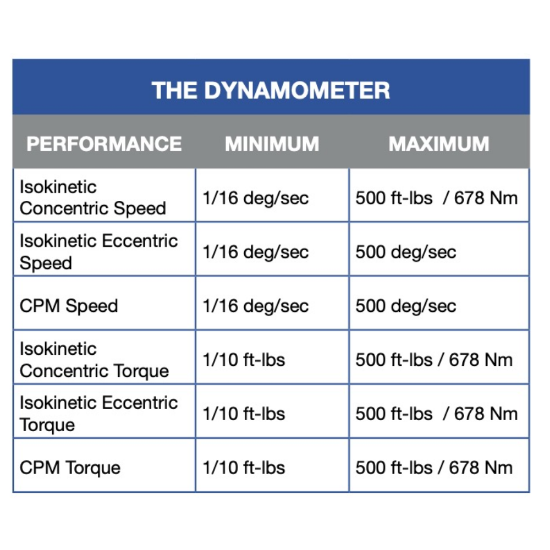 HiTech Therapy | South Africa’s Leading Supplier of Physiotherapy ...