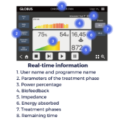 Picture of Globus Tecar DiaCare 7000