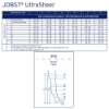 JOBST UltraSheer Sizing Guide