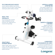 Picture of Longest RehaMoto Active Passive Trainer for Upper & Lower Limbs